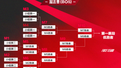 LCS北美赛区黑暗日：Team Liquid与FlyQuest双双失利，Cloud9成唯一希望